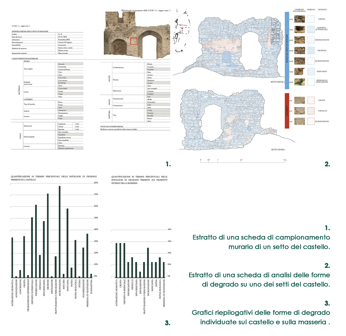 Masonry sampling sheet and degradation analysis of the castle